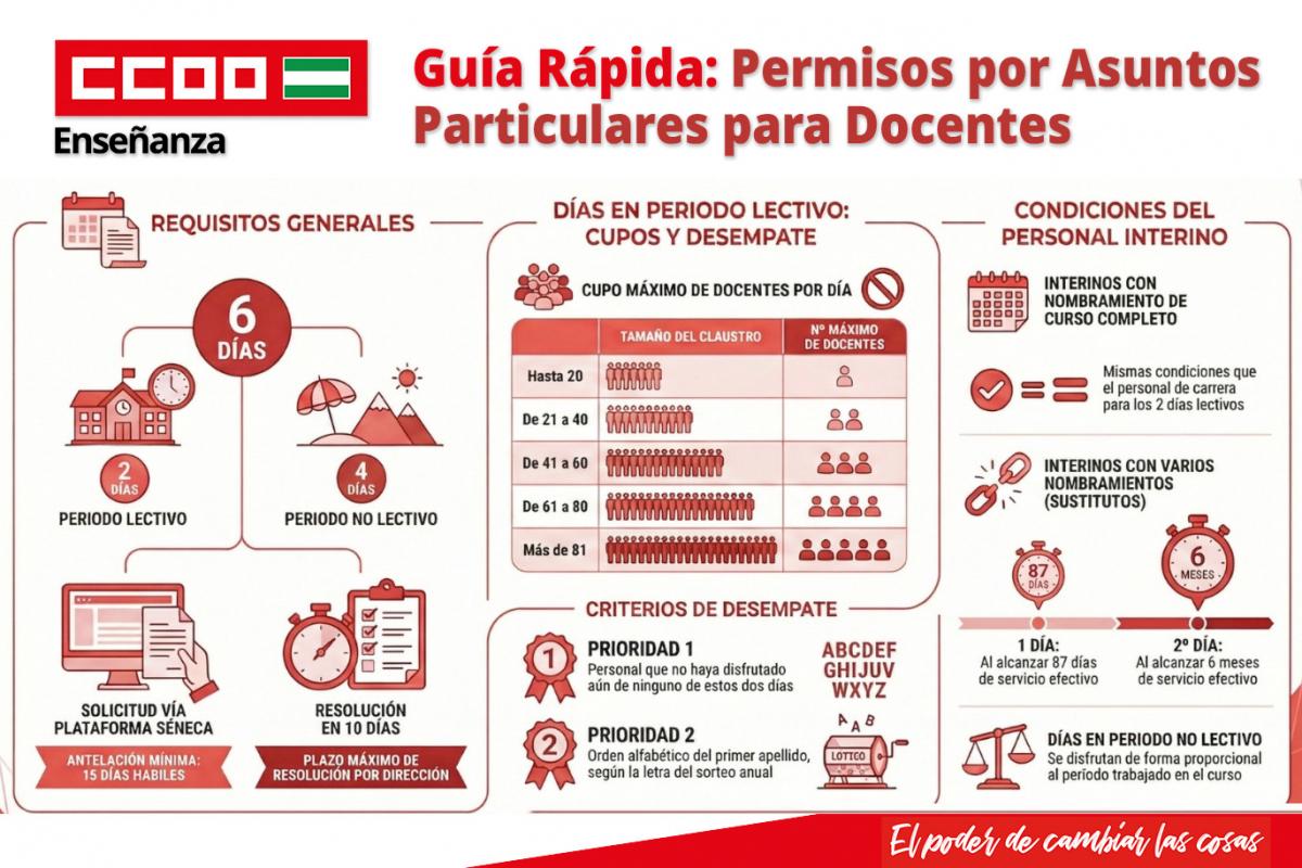 Guía rápida permisos retribuidos