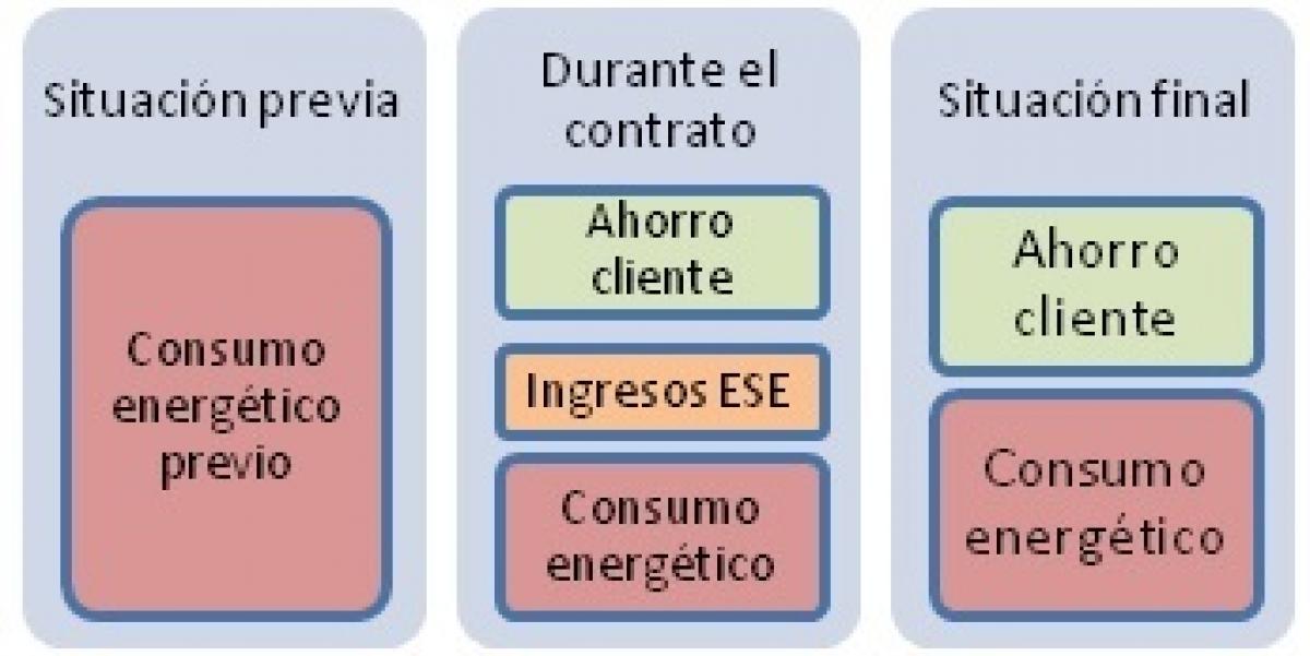 Servicios energticos