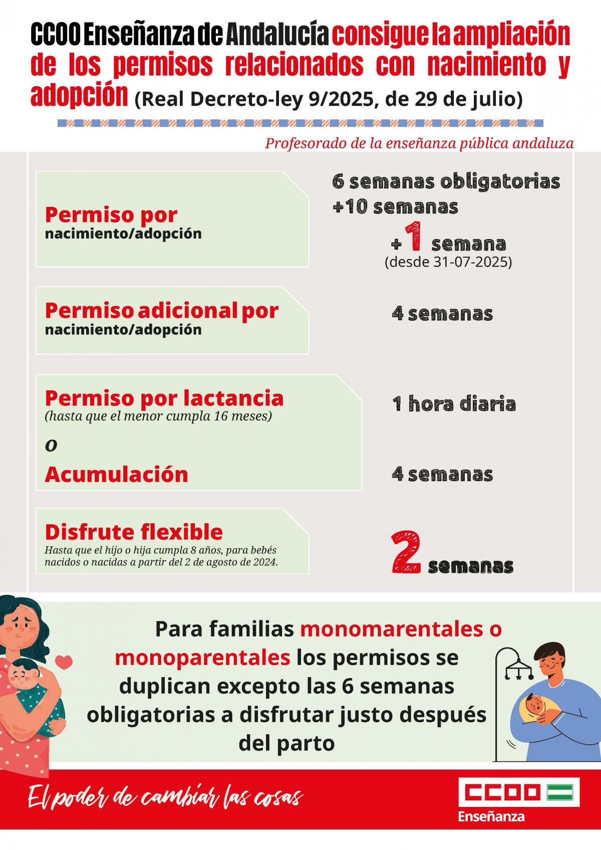 Nuevos permisos ampliados. Profesorado de pública