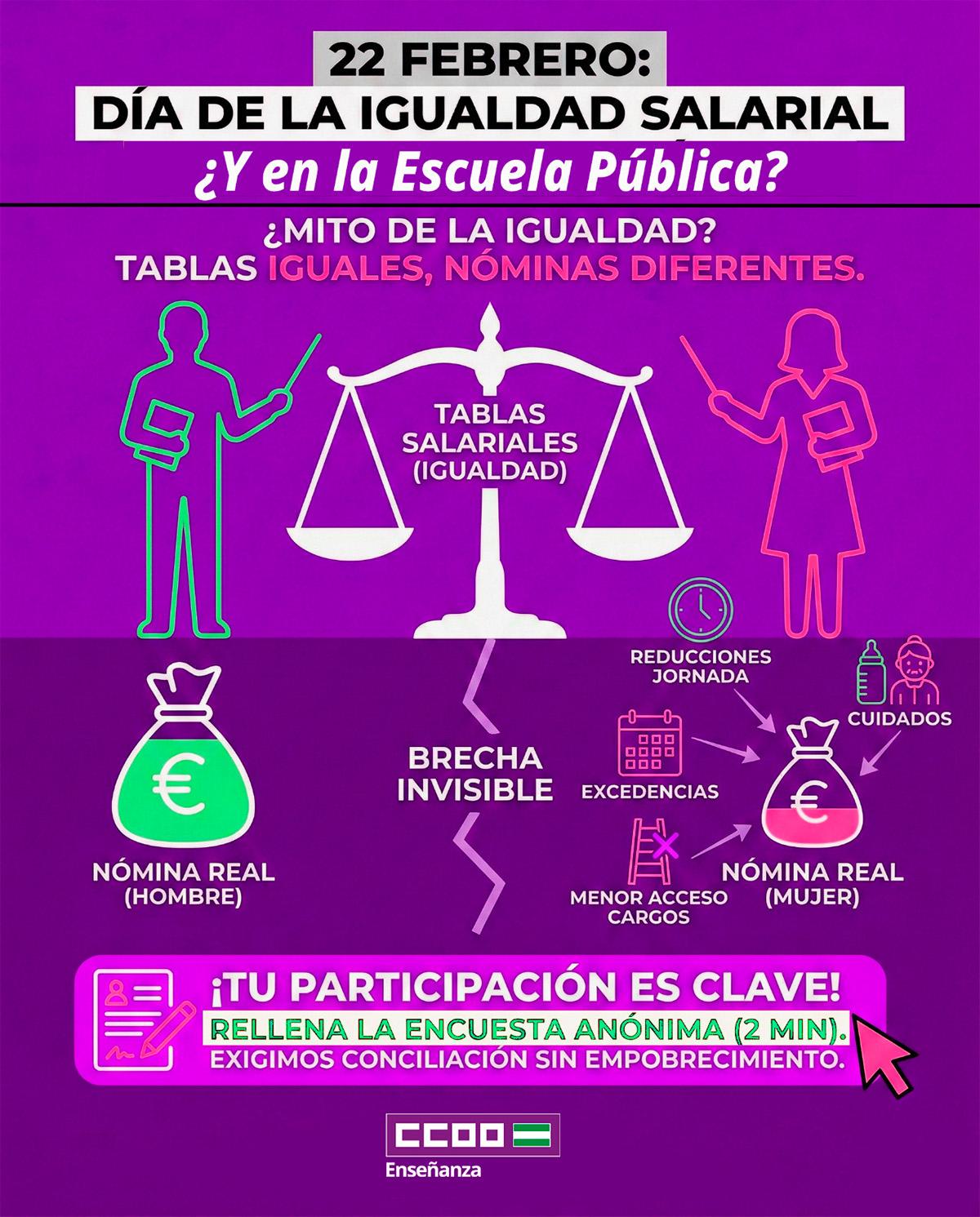 Encuesta Brecha Salarial