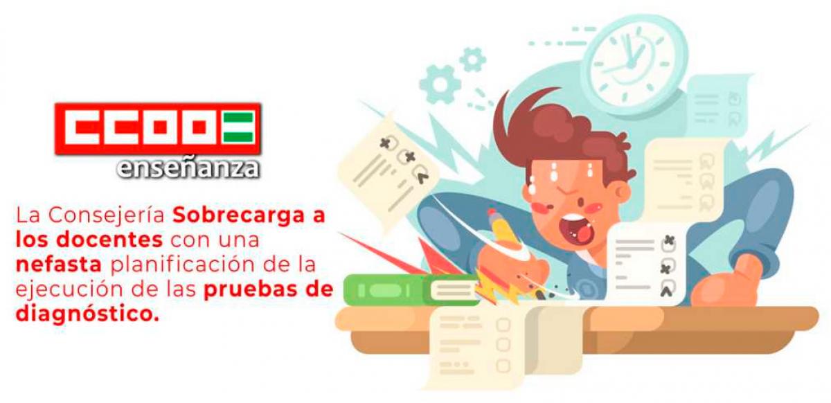 Sobrecarga por pruebas de diagnstico