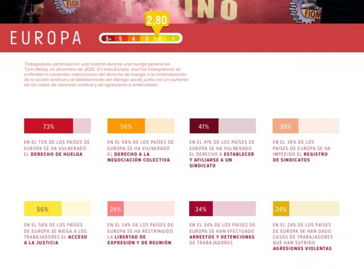 Europa_Indice Derechos CSI
