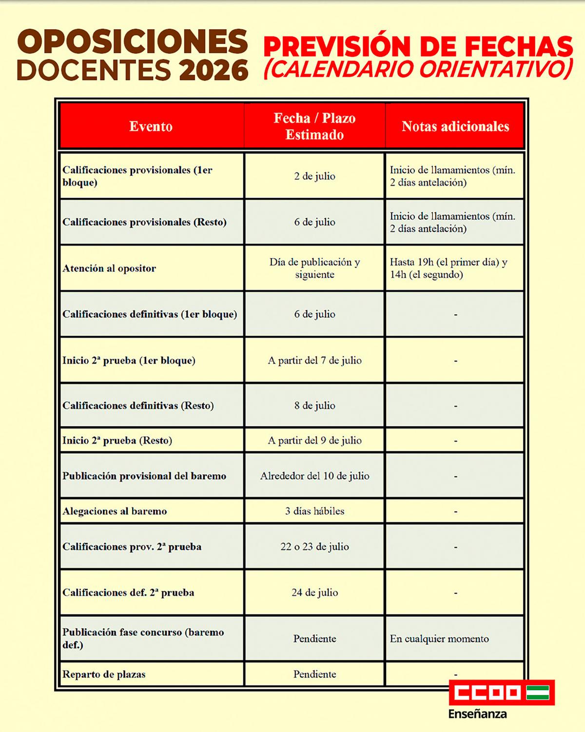 Calendario orientativo. Oposiciones Docentes 2026