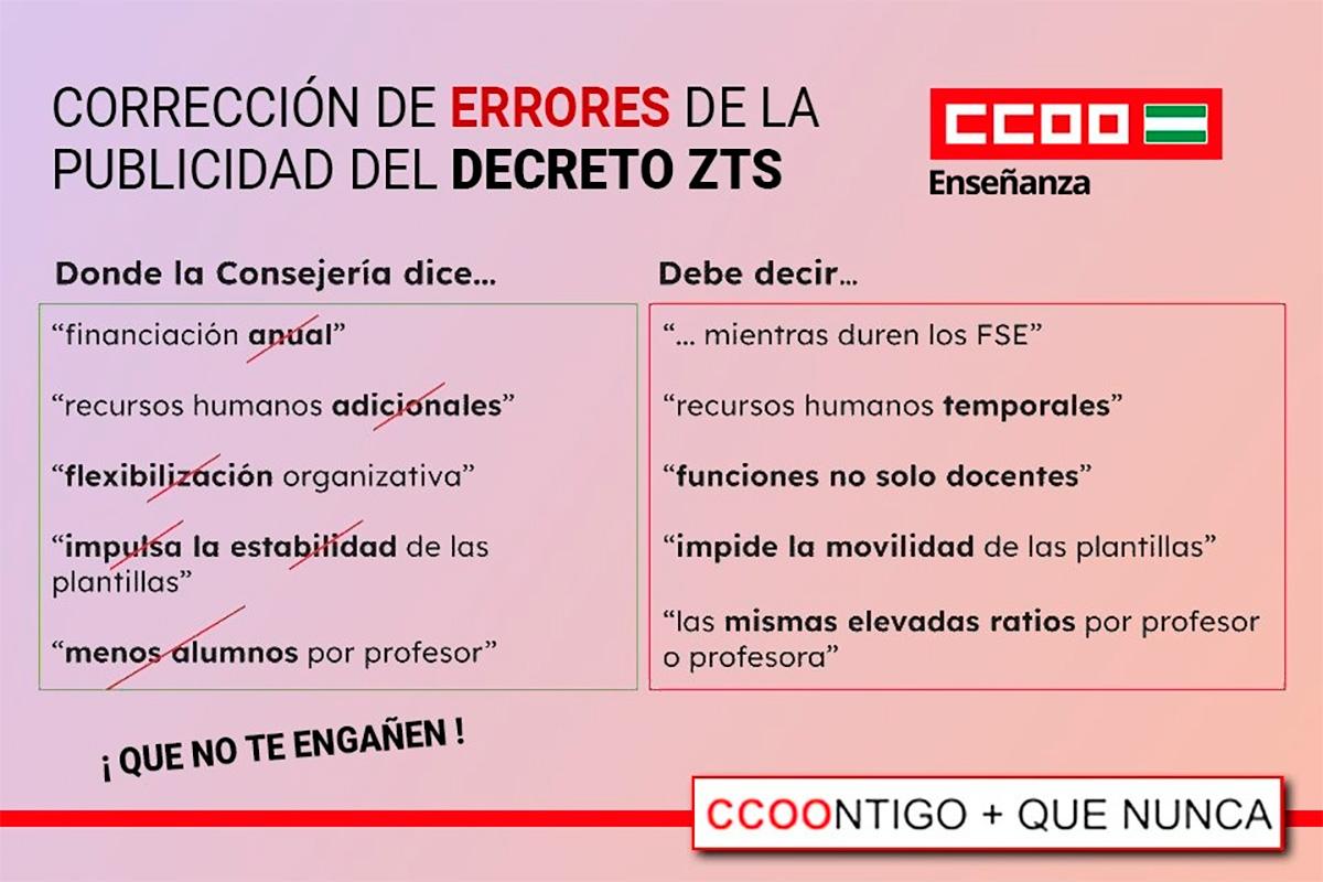 Decreto ZTS