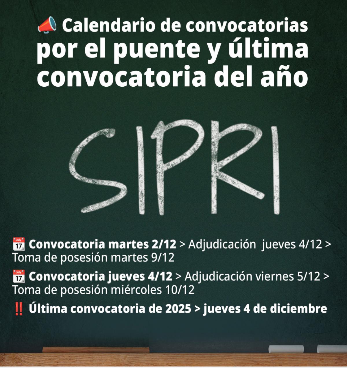 SIPRI 2025_12_01