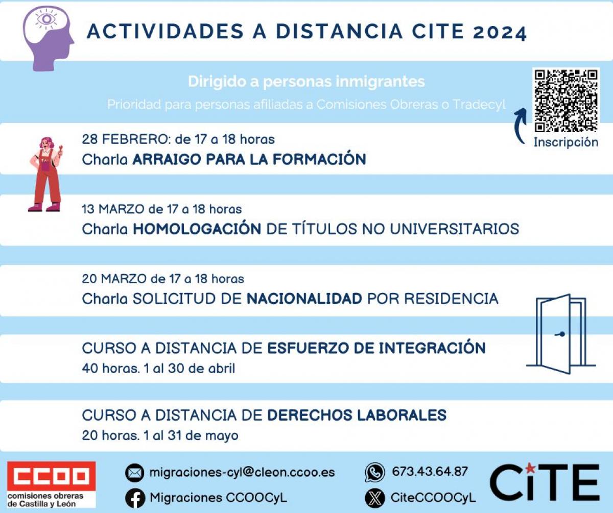 Actividades CITE 2024