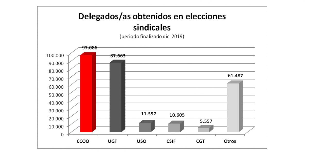 Resultados EE.SS: